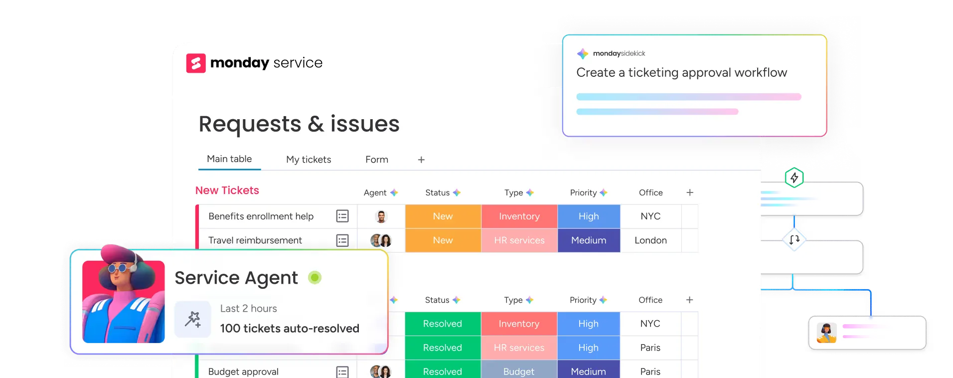 AI service that drives resolution at scale product overview