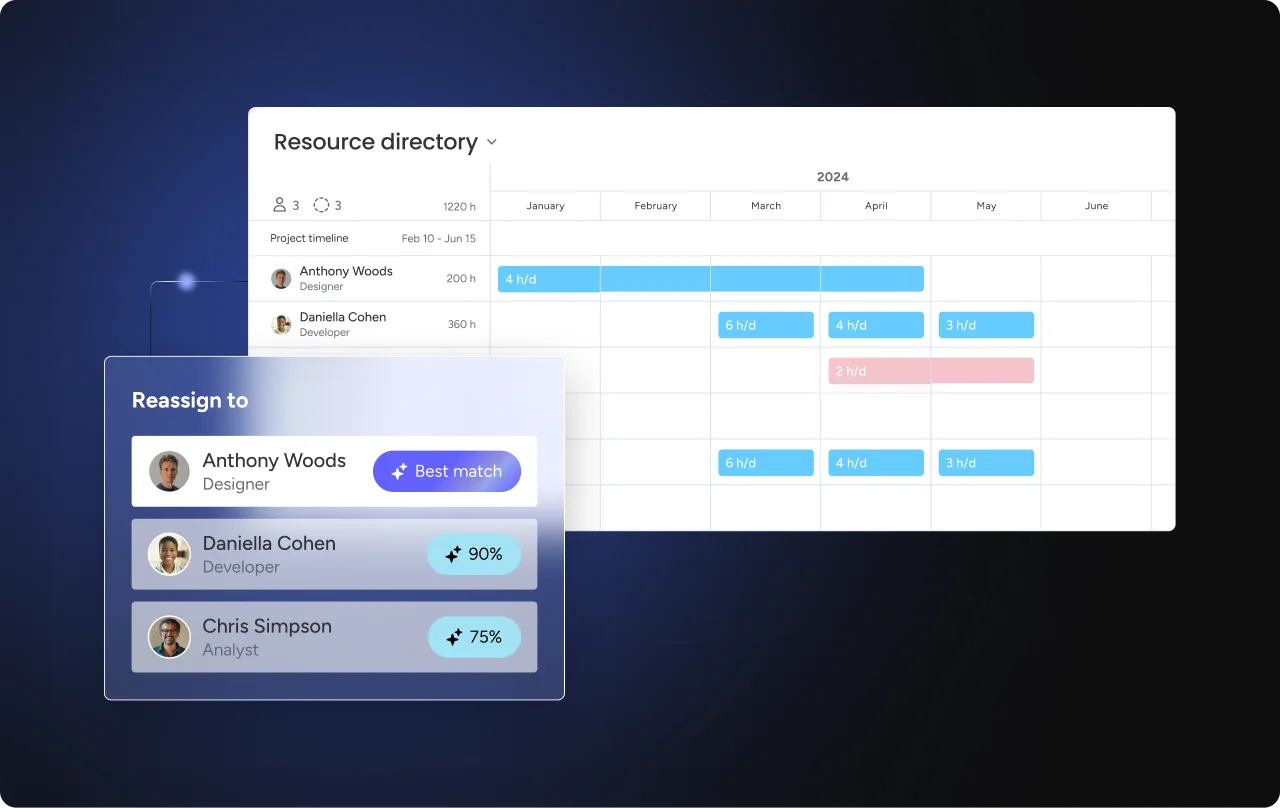 Plan, track and manage workflows across all teams and operations